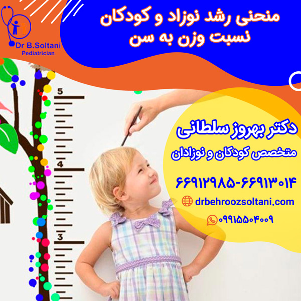 منحنی رشد نوزاد و کودکان نسبت وزن به سن دکتر بهروز سلطانی 4357